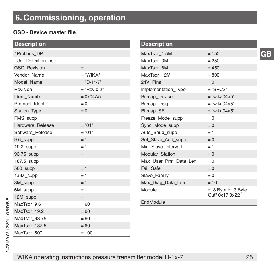 Commissioning, operation | WIKA D-11-7 User Manual | Page 25 / 112