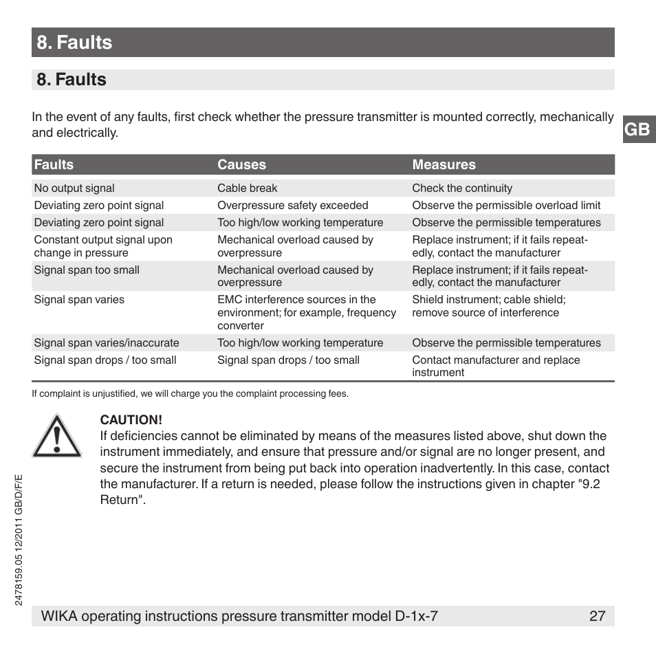 Faults | WIKA D-11-7 User Manual | Page 27 / 112