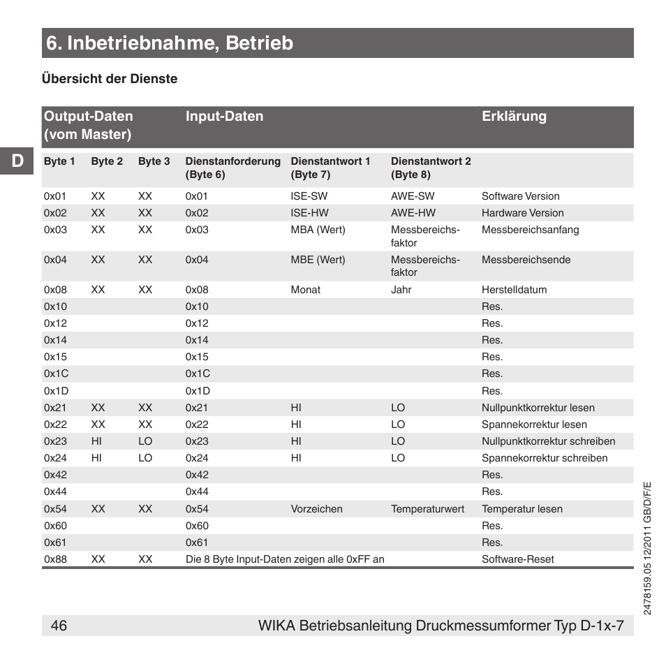Inbetriebnahme, betrieb, Output-daten (vom master) input-daten erklärung | WIKA D-11-7 User Manual | Page 46 / 112