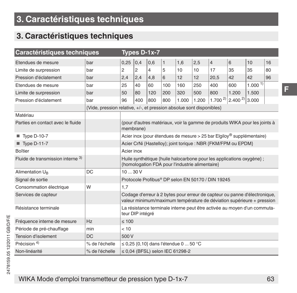 Caractéristiques techniques, Caractéristiques techniques types d-1x-7 | WIKA D-11-7 User Manual | Page 63 / 112