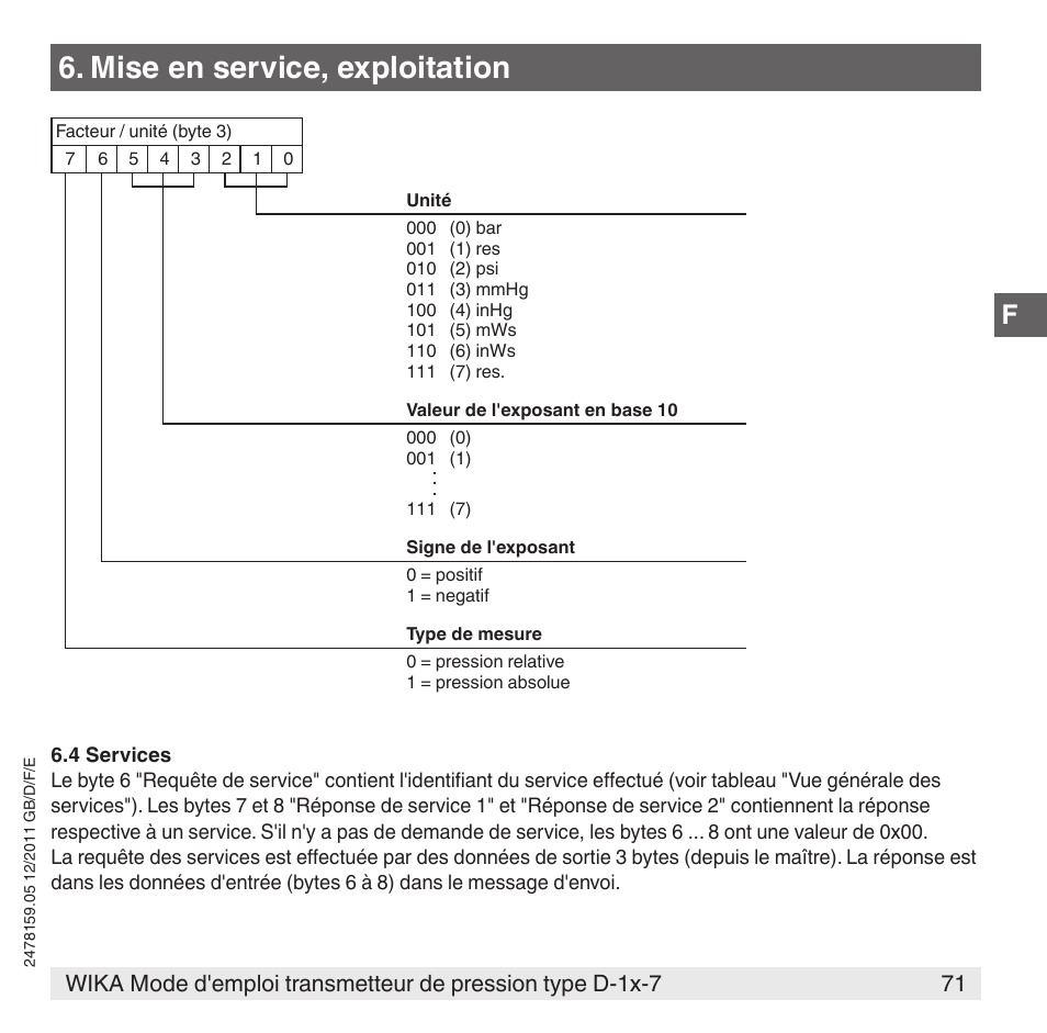 Mise en service, exploitation | WIKA D-11-7 User Manual | Page 71 / 112