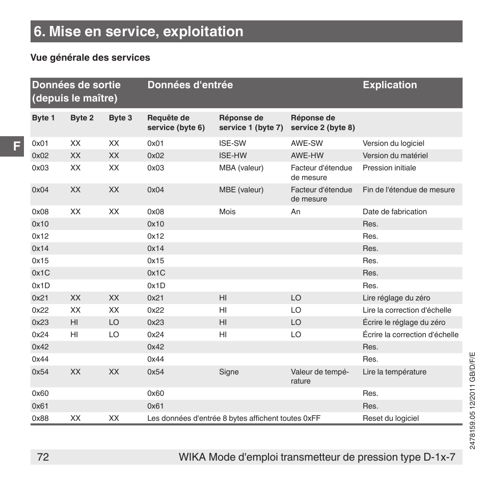 Mise en service, exploitation | WIKA D-11-7 User Manual | Page 72 / 112