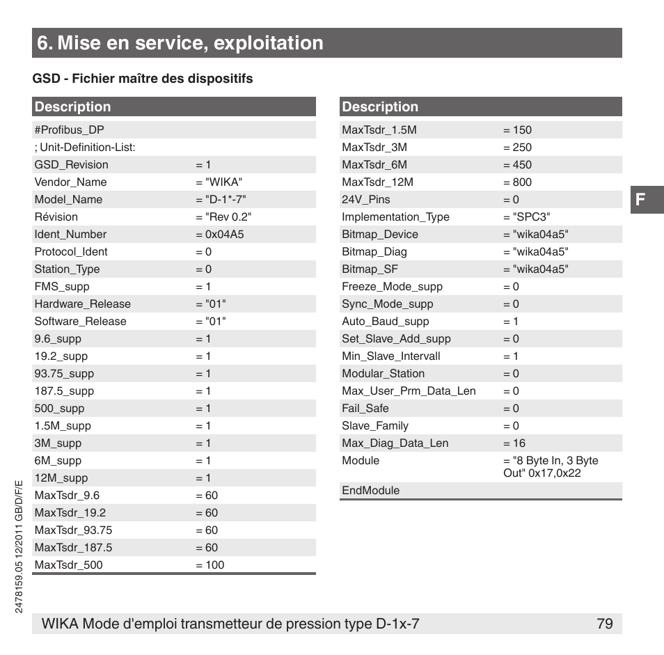 Mise en service, exploitation | WIKA D-11-7 User Manual | Page 79 / 112
