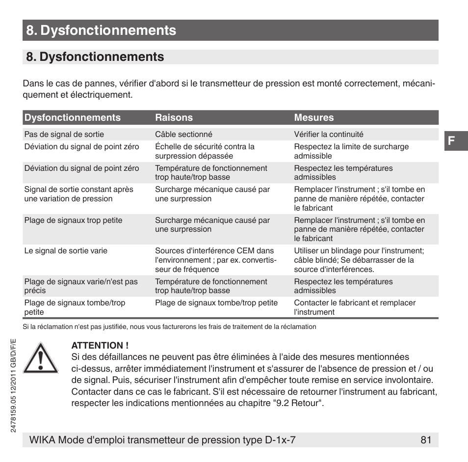 Dysfonctionnements | WIKA D-11-7 User Manual | Page 81 / 112