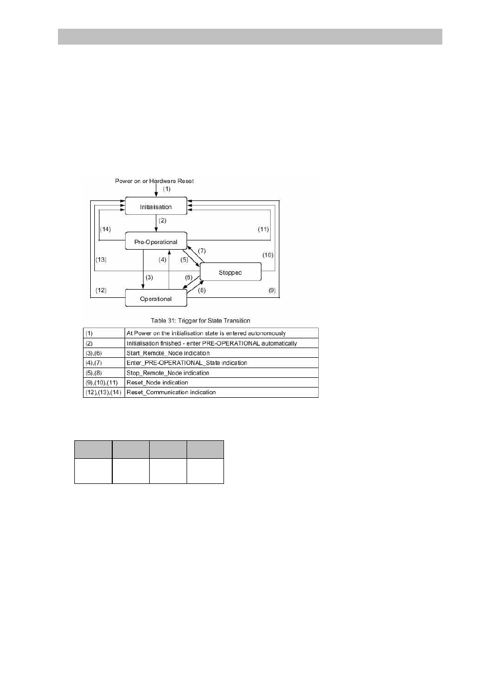 Network management objects, Module control services | WIKA D-21-9 User Manual | Page 40 / 51