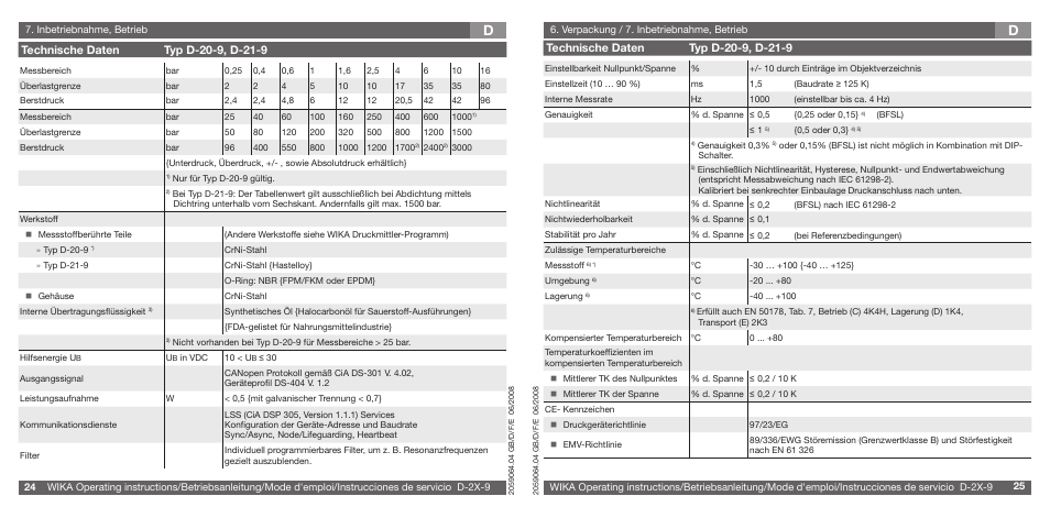 WIKA D-21-9 User Manual | Page 13 / 35