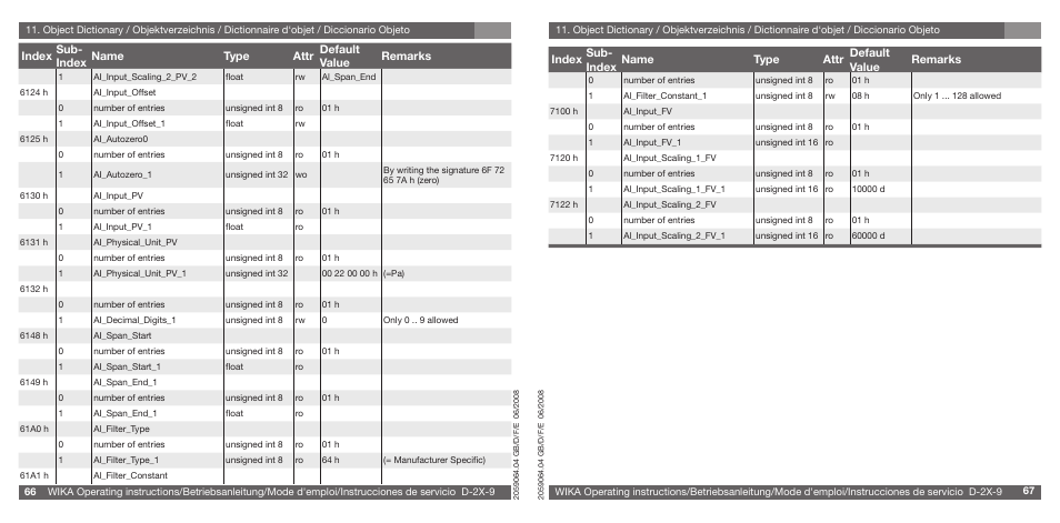 WIKA D-21-9 User Manual | Page 34 / 35