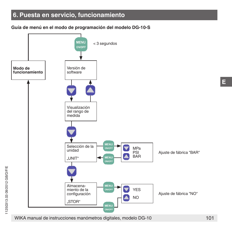 Puesta en servicio, funcionamiento | WIKA DG-10 User Manual | Page 101 / 112