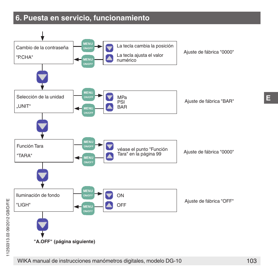 Puesta en servicio, funcionamiento | WIKA DG-10 User Manual | Page 103 / 112