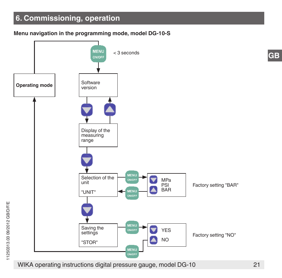 Gb 6. commissioning, operation | WIKA DG-10 User Manual | Page 21 / 112