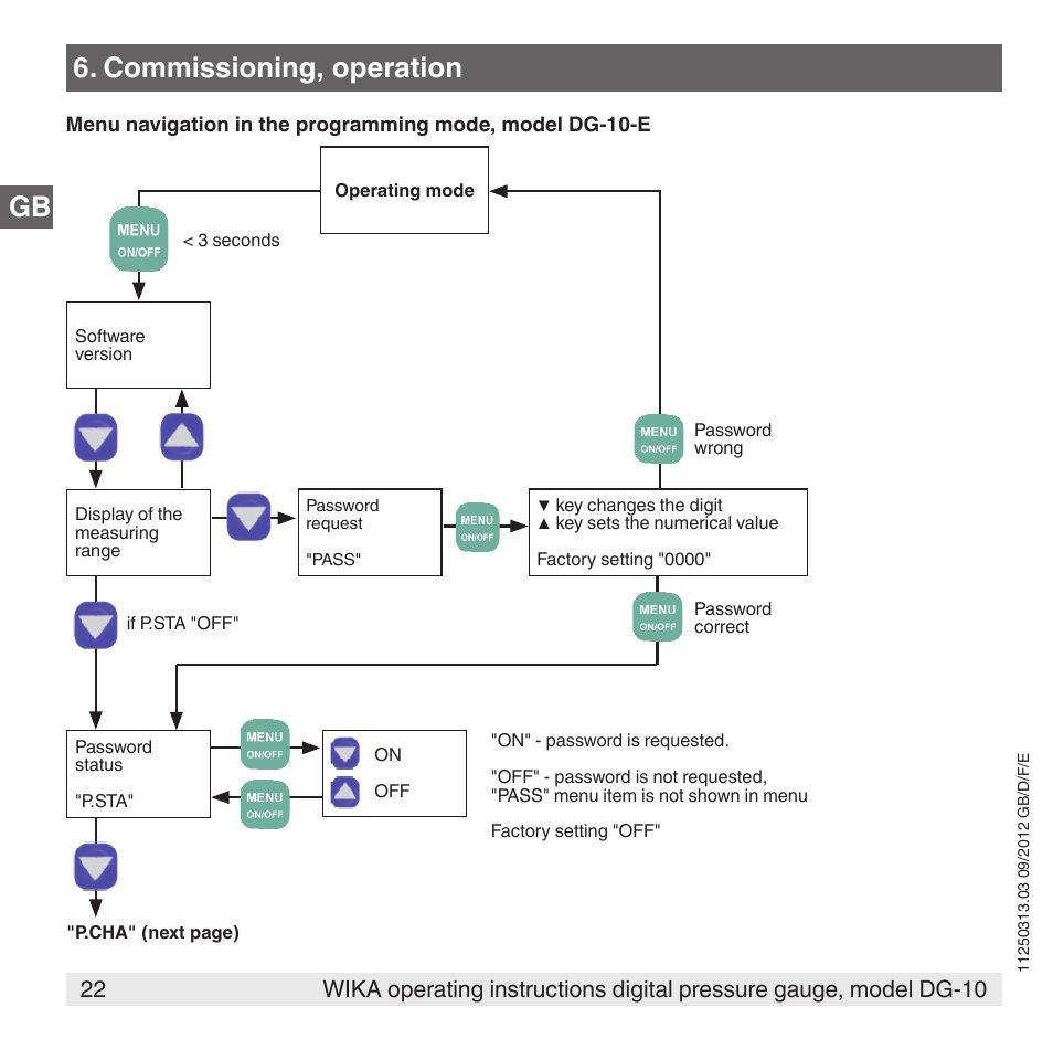Gb 6. commissioning, operation | WIKA DG-10 User Manual | Page 22 / 112