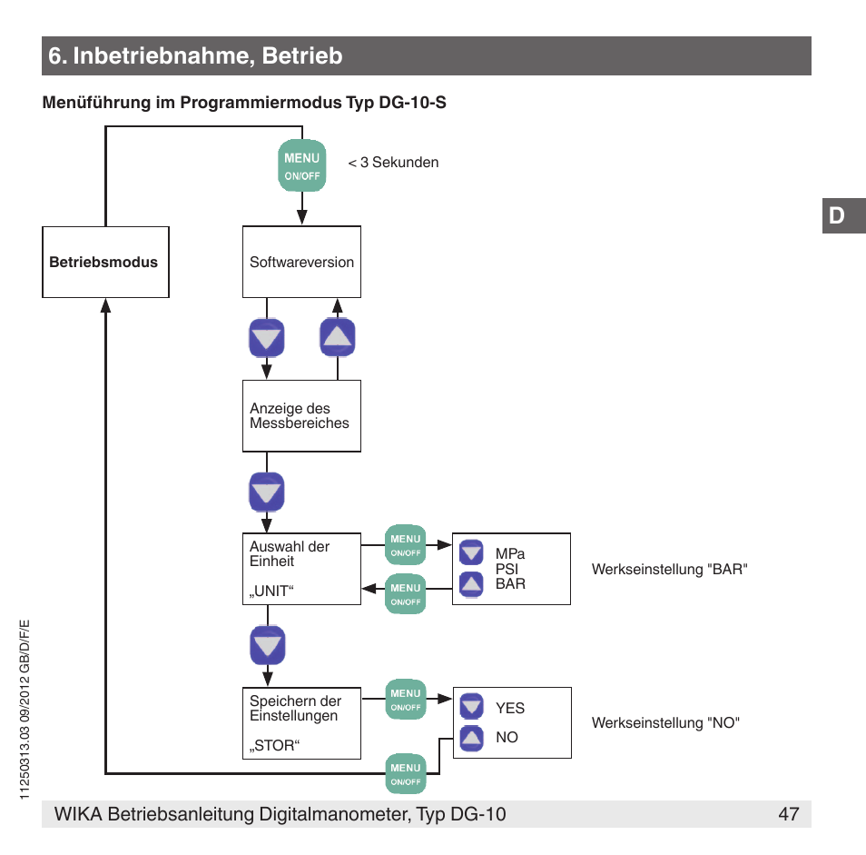 Inbetriebnahme, betrieb | WIKA DG-10 User Manual | Page 47 / 112