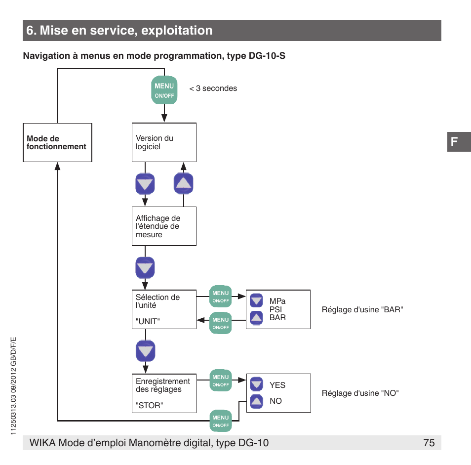 Mise en service, exploitation | WIKA DG-10 User Manual | Page 75 / 112