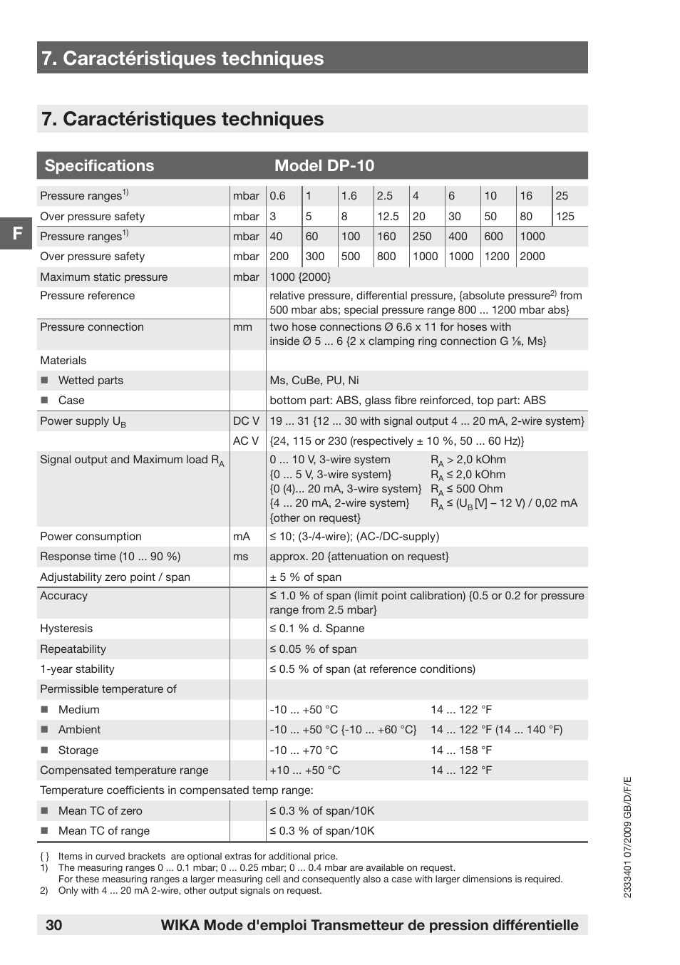 Caractéristiques techniques, Specifications model dp-10 | WIKA DP-10 User Manual | Page 30 / 44