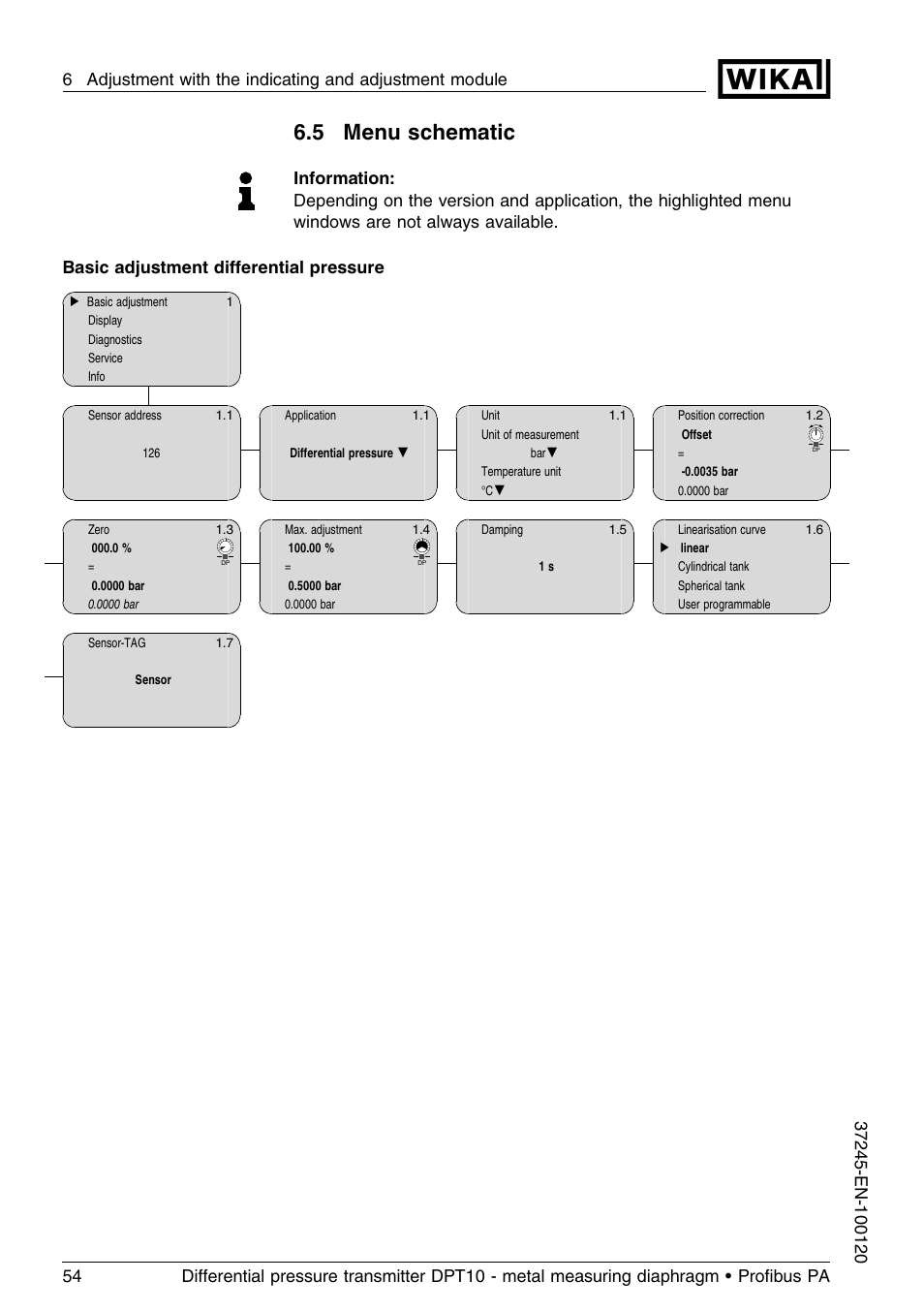 5 menu schematic | WIKA DPT-10 User Manual | Page 54 / 96