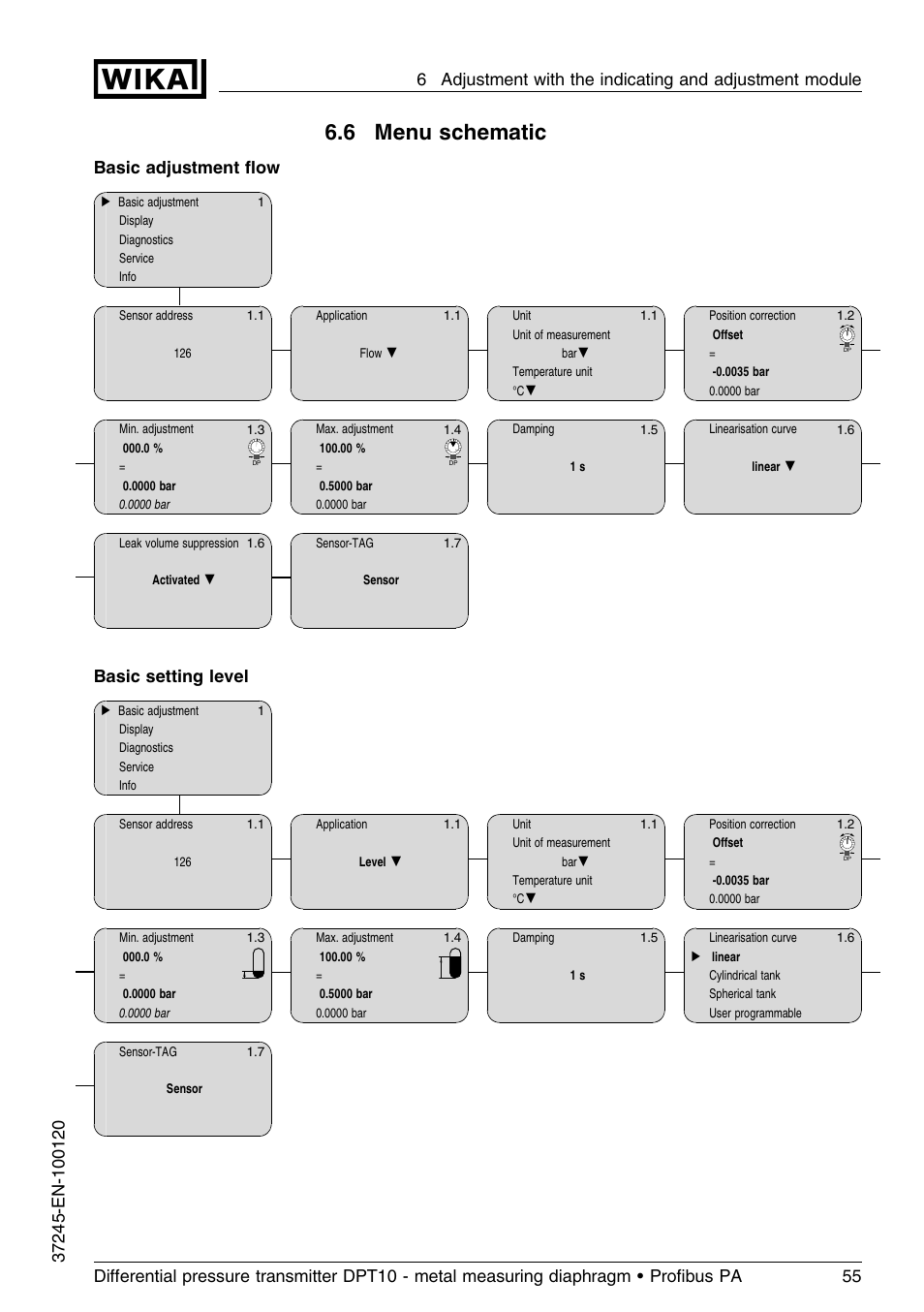 6 menu schematic, Basic adjustment ﬂow, Basic setting level | WIKA DPT-10 User Manual | Page 55 / 96