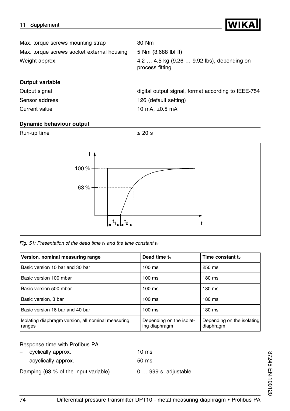 WIKA DPT-10 User Manual | Page 74 / 96