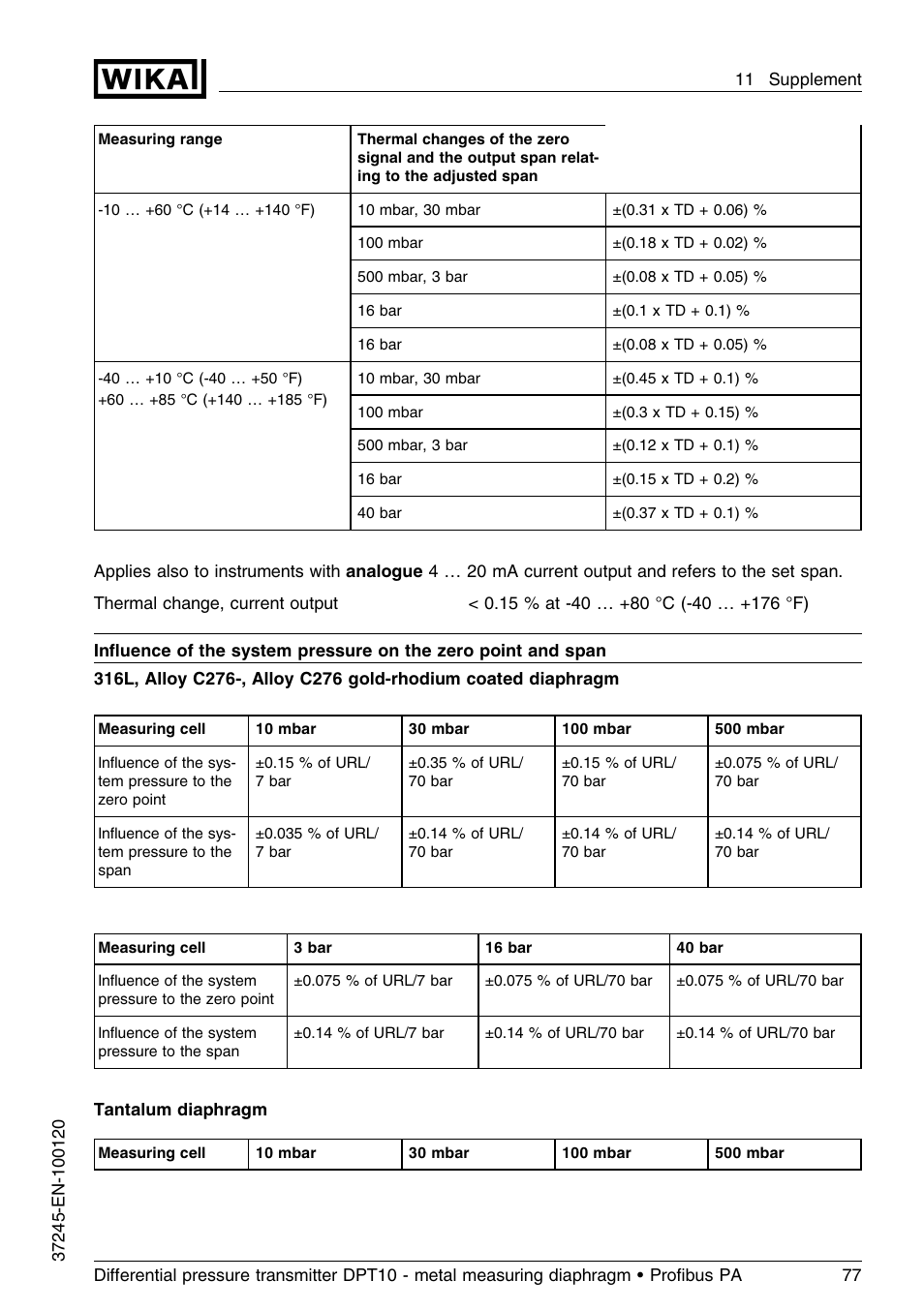 WIKA DPT-10 User Manual | Page 77 / 96