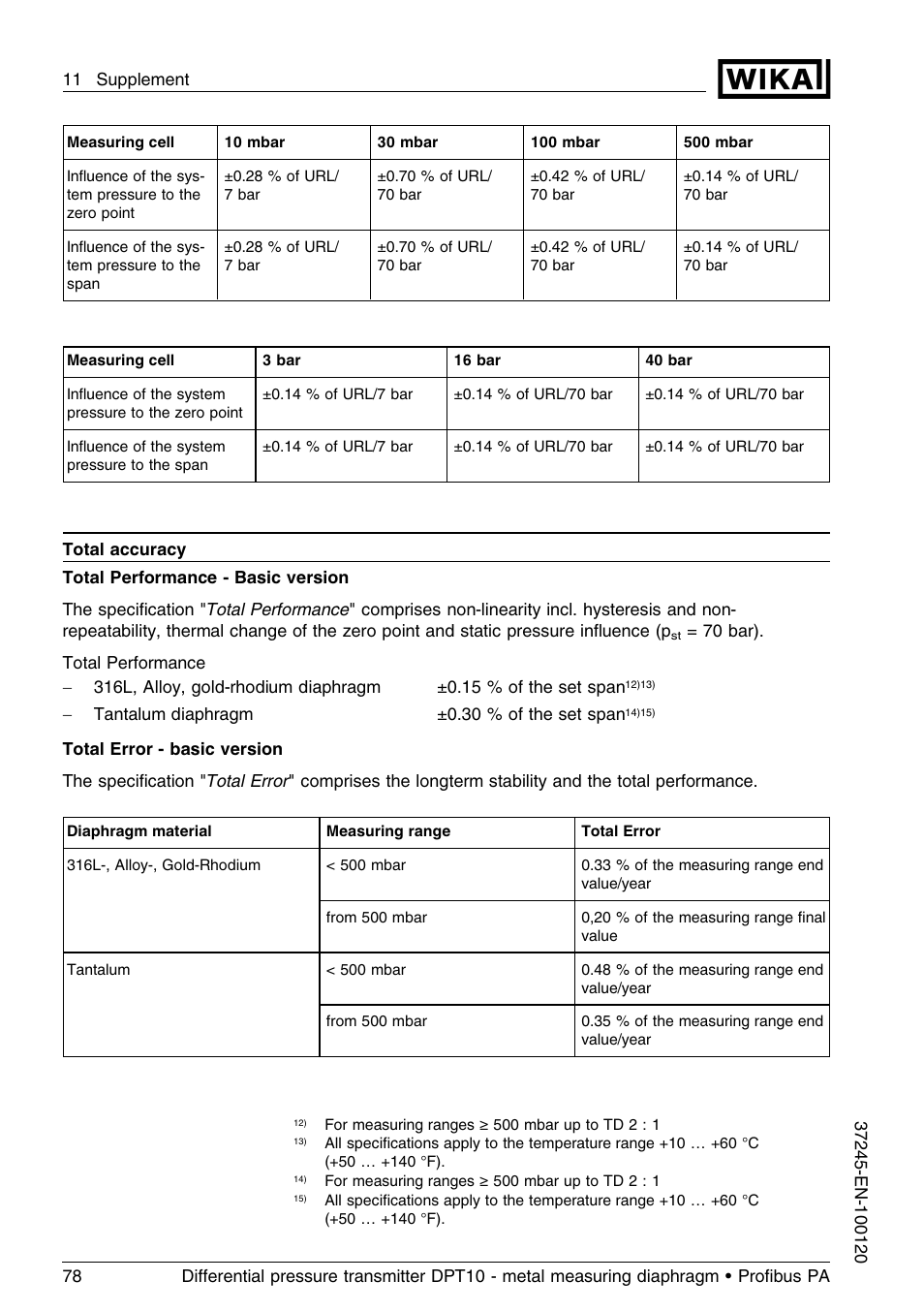 WIKA DPT-10 User Manual | Page 78 / 96
