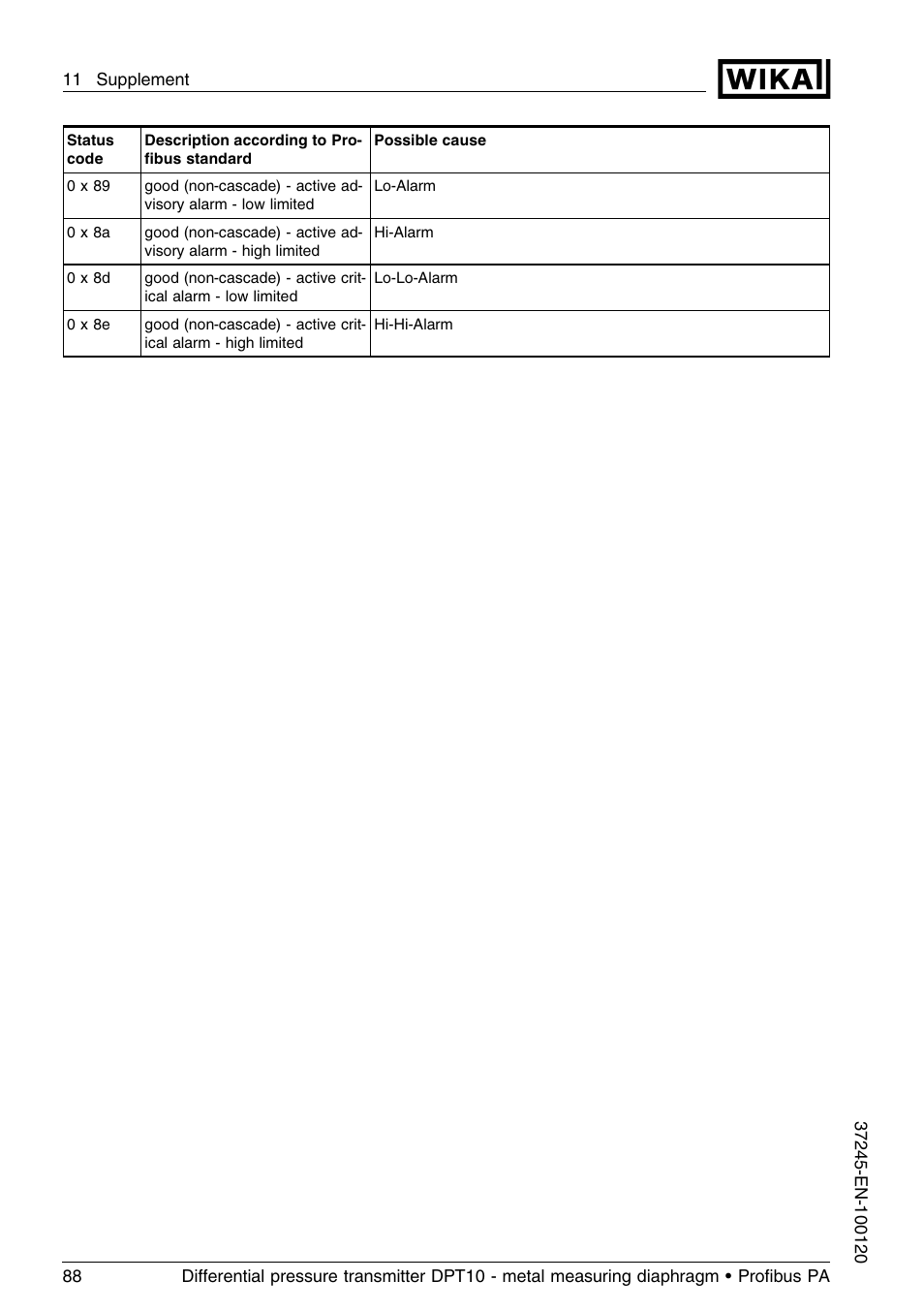 WIKA DPT-10 User Manual | Page 88 / 96