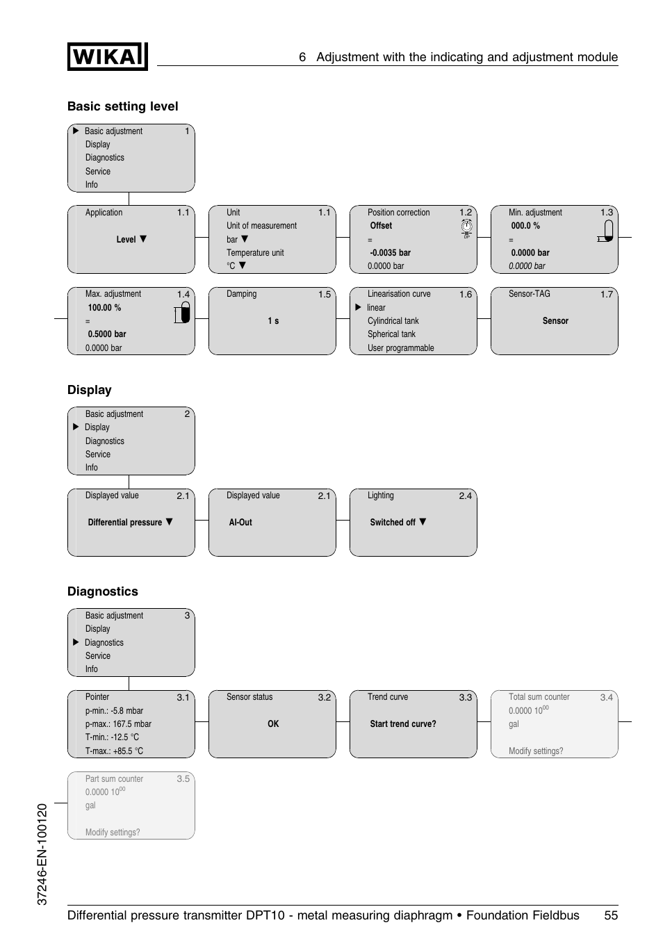 Basic setting level, Display, Diagnostics | WIKA DPT-10 User Manual | Page 55 / 92