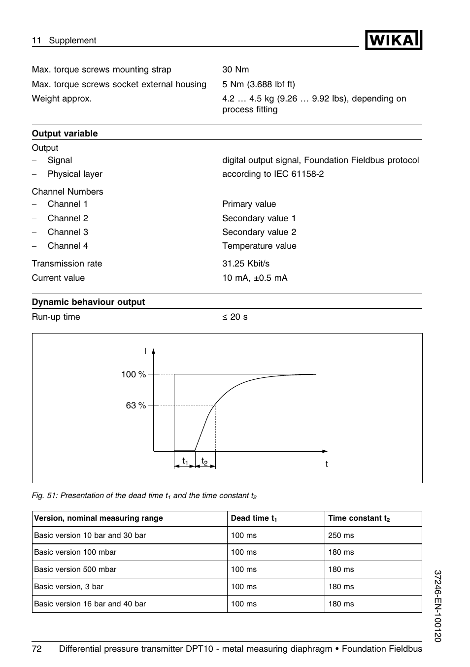 WIKA DPT-10 User Manual | Page 72 / 92