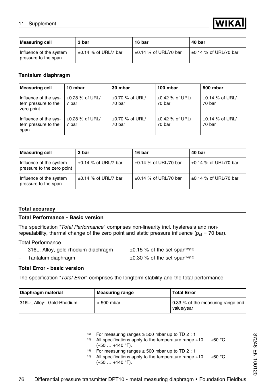 WIKA DPT-10 User Manual | Page 76 / 92