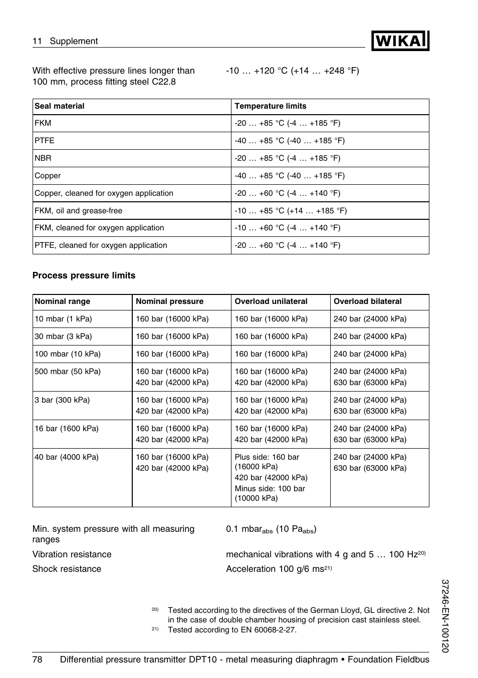 WIKA DPT-10 User Manual | Page 78 / 92