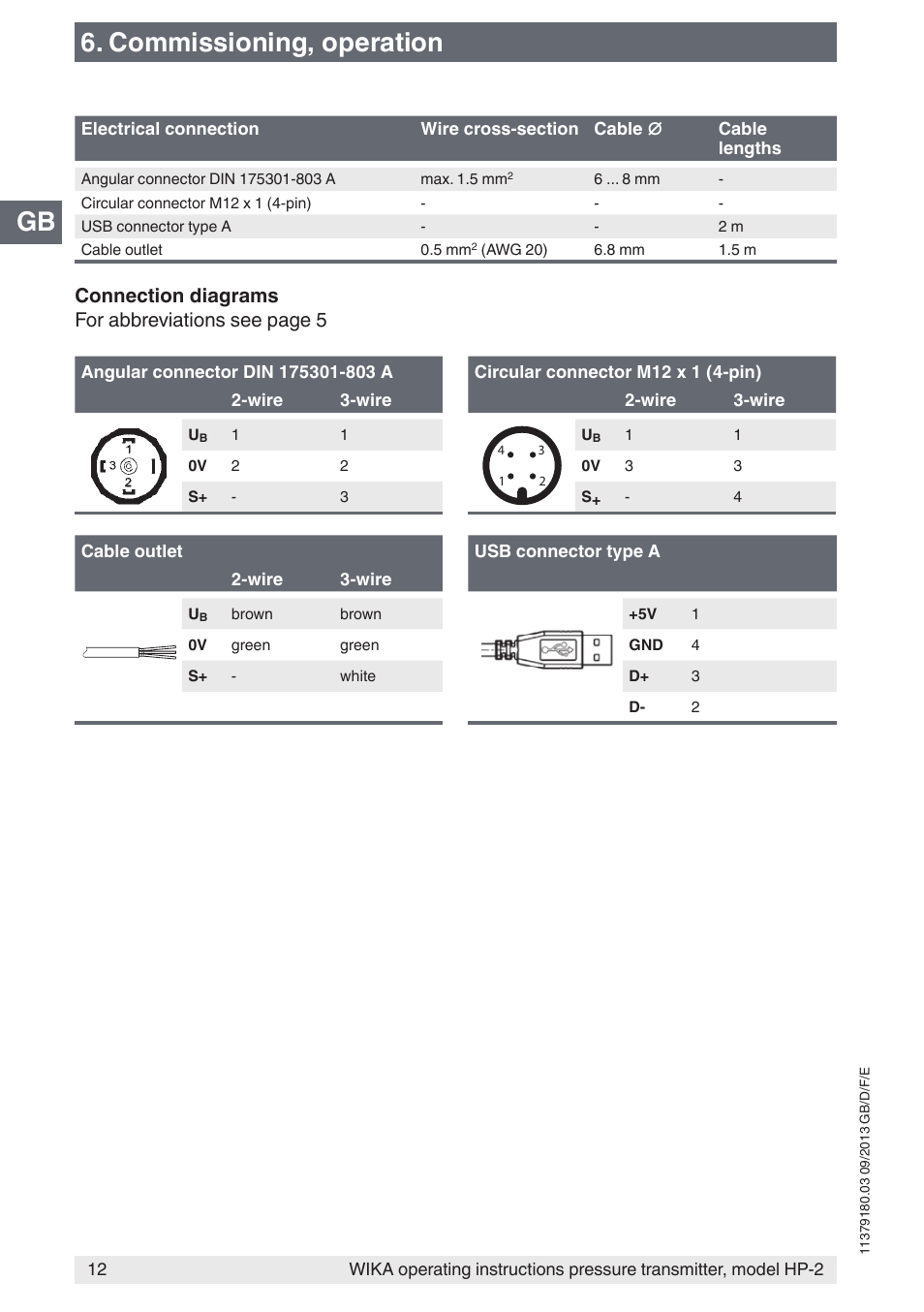 Gb 6. commissioning, operation, Connection diagrams for abbreviations see page 5 | WIKA HP-2 User Manual | Page 12 / 84