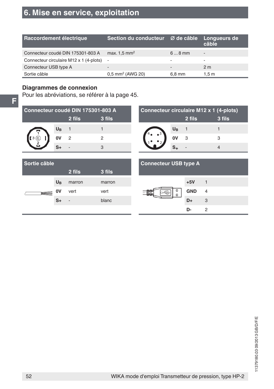 Mise en service, exploitation | WIKA HP-2 User Manual | Page 52 / 84