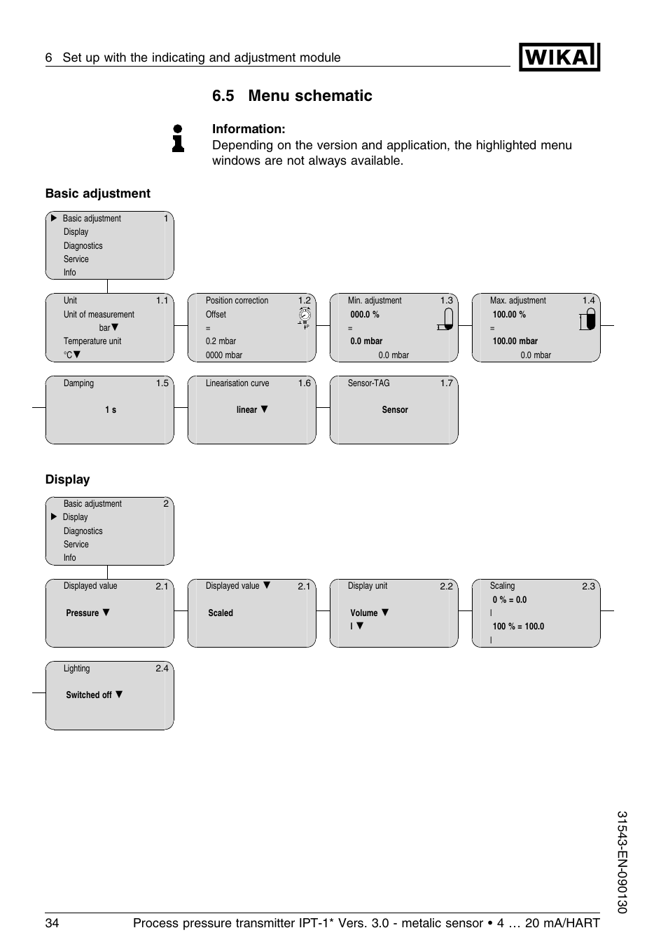 5 menu schematic, Display | WIKA IPT-11 User Manual | Page 34 / 56
