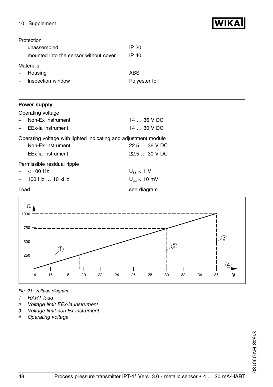 WIKA IPT-11 User Manual | Page 48 / 56