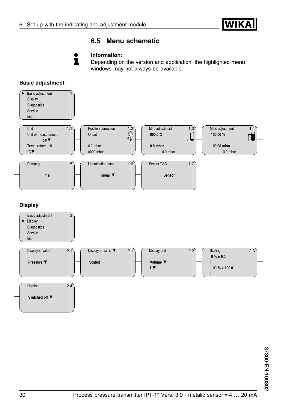 5 menu schematic, Display | WIKA IPT-11 User Manual | Page 30 / 48