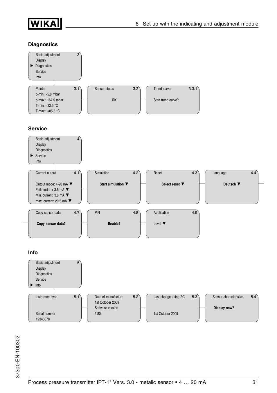 Diagnostics, Service, Info | WIKA IPT-11 User Manual | Page 31 / 48