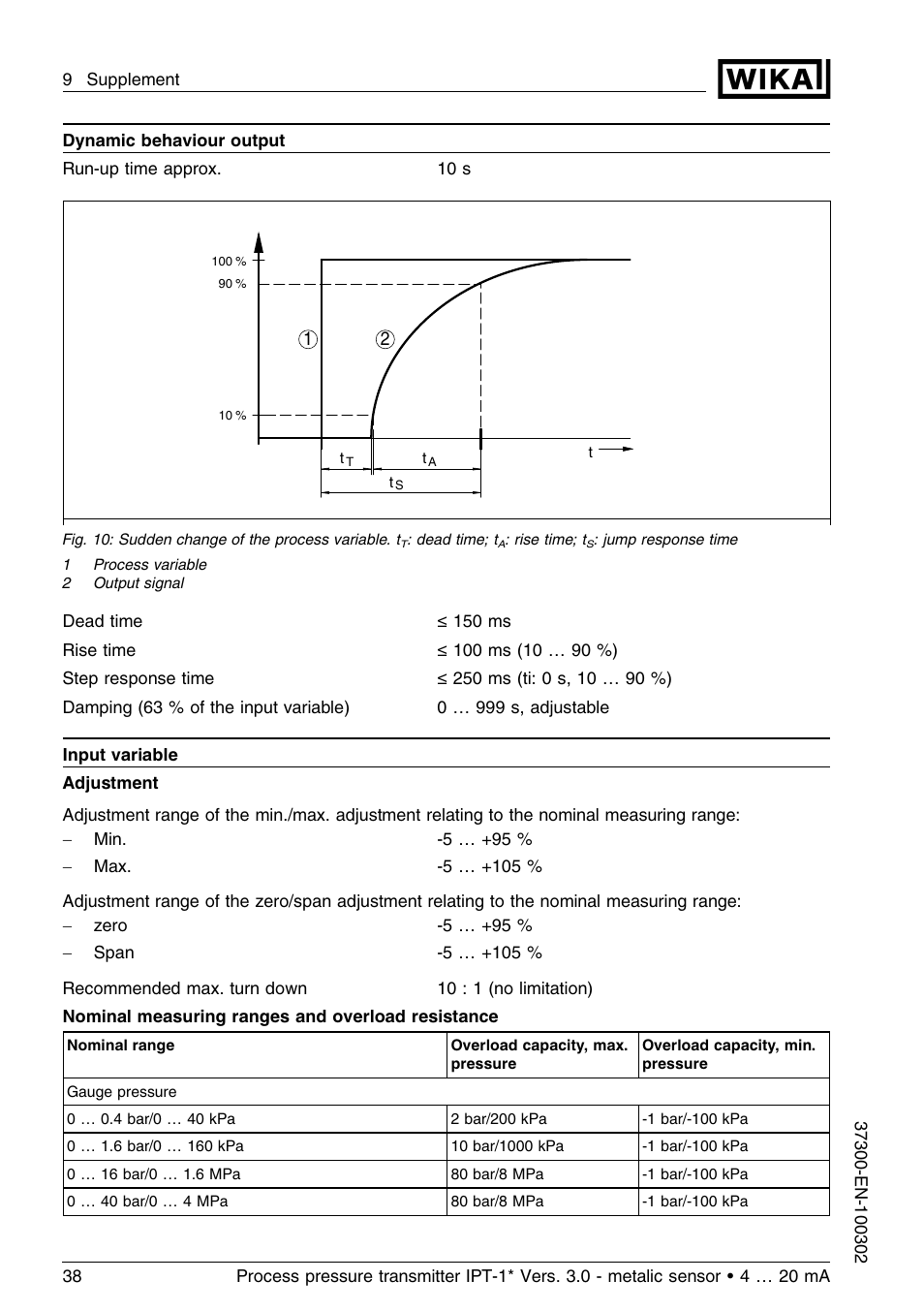 WIKA IPT-11 User Manual | Page 38 / 48