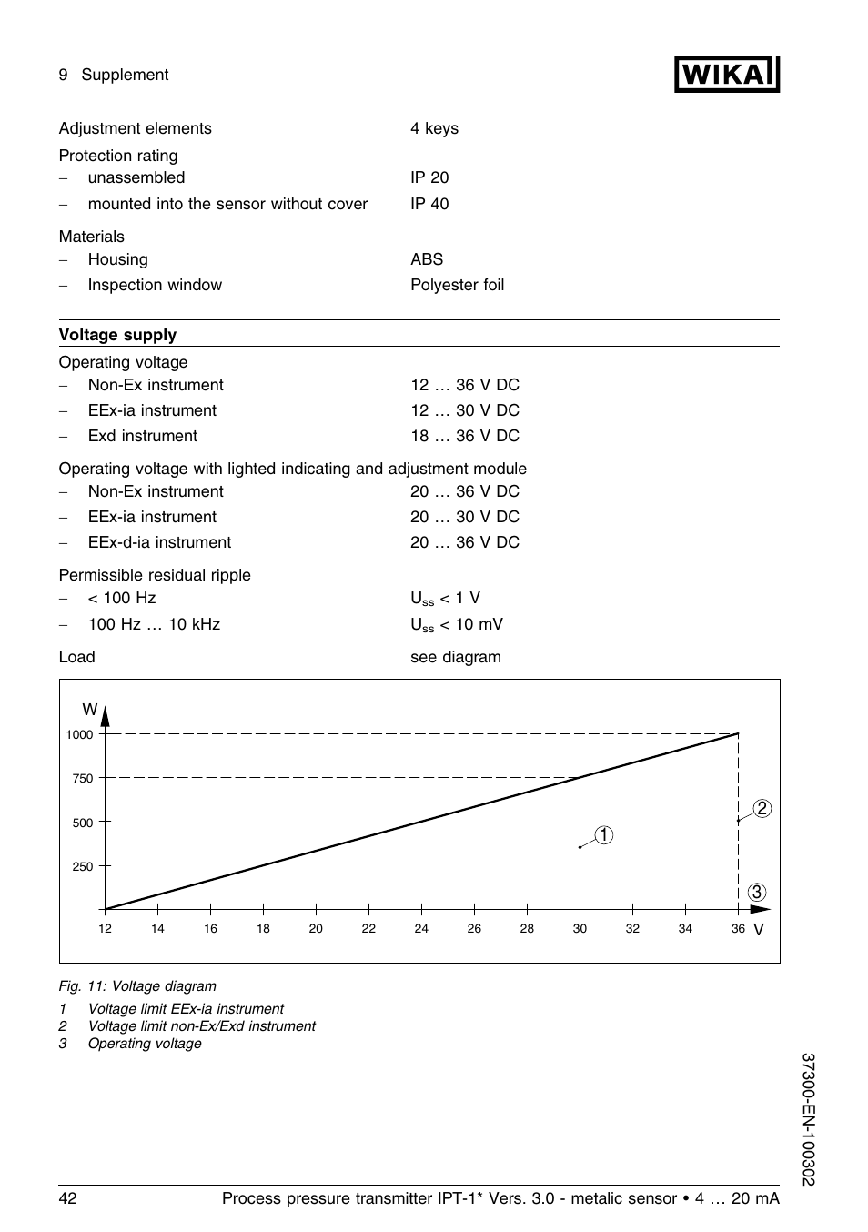 WIKA IPT-11 User Manual | Page 42 / 48