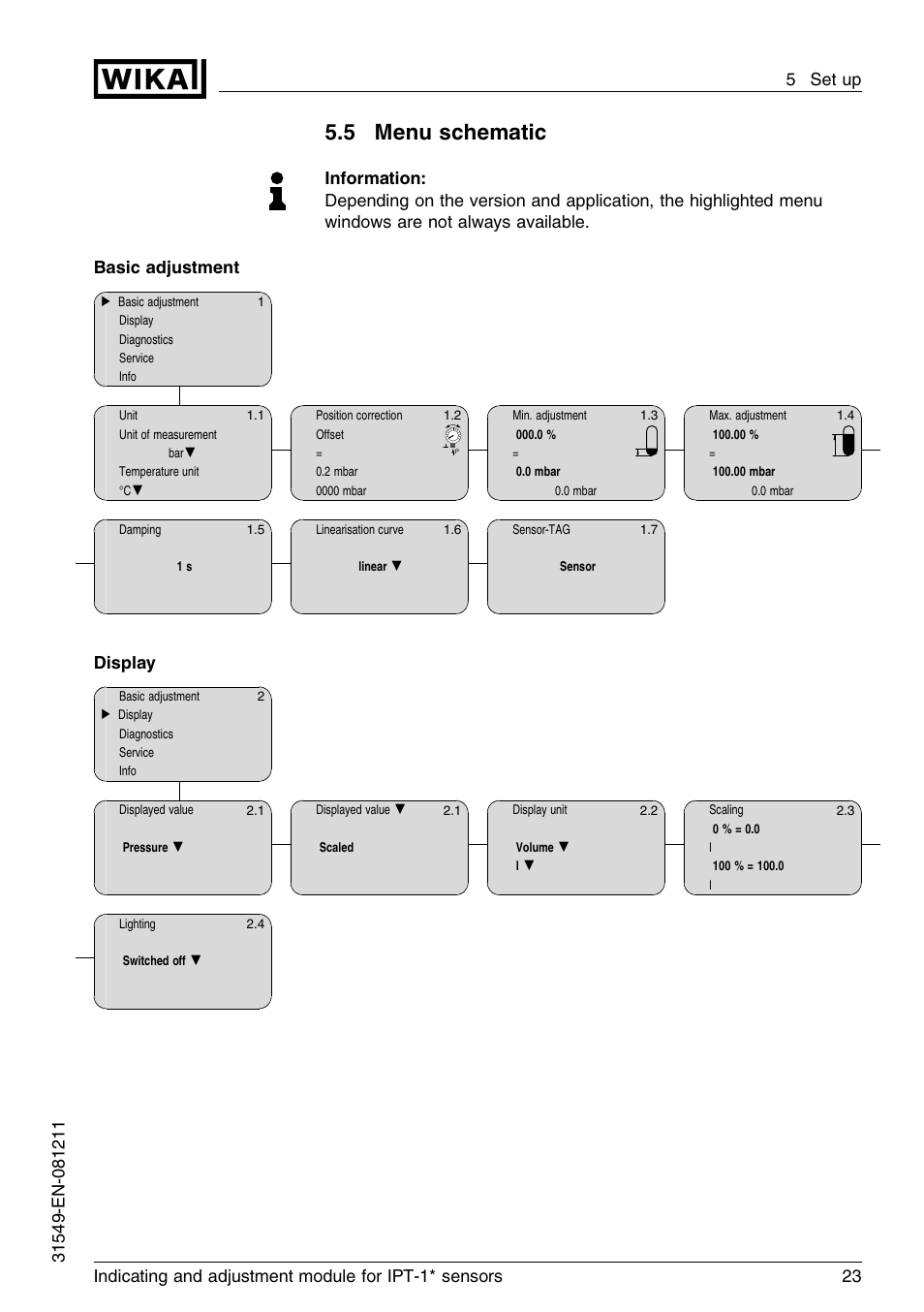5 menu schematic, Display | WIKA IPT-11 User Manual | Page 23 / 36