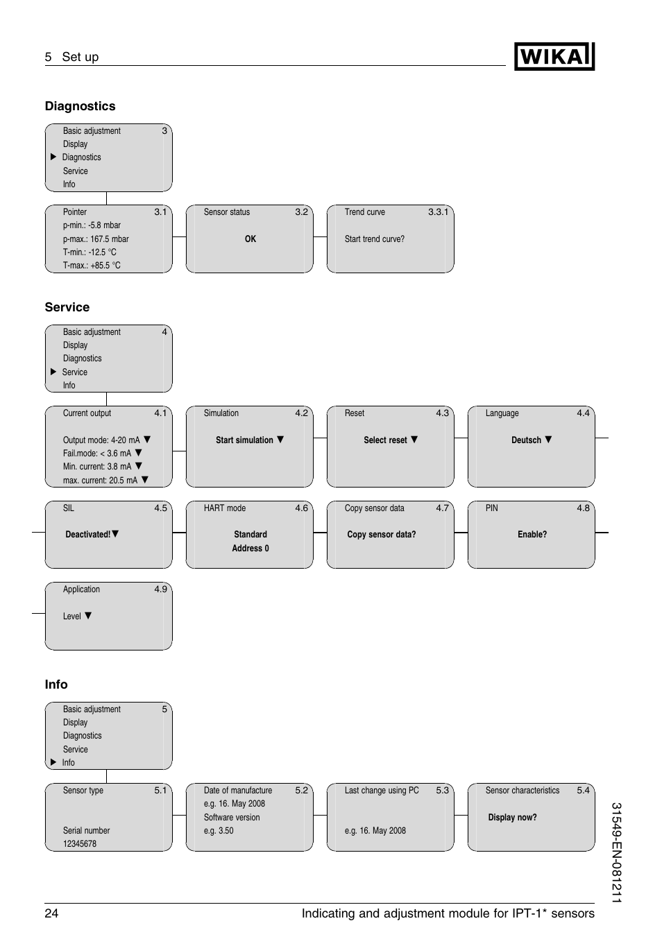 Diagnostics, Service, Info | WIKA IPT-11 User Manual | Page 24 / 36