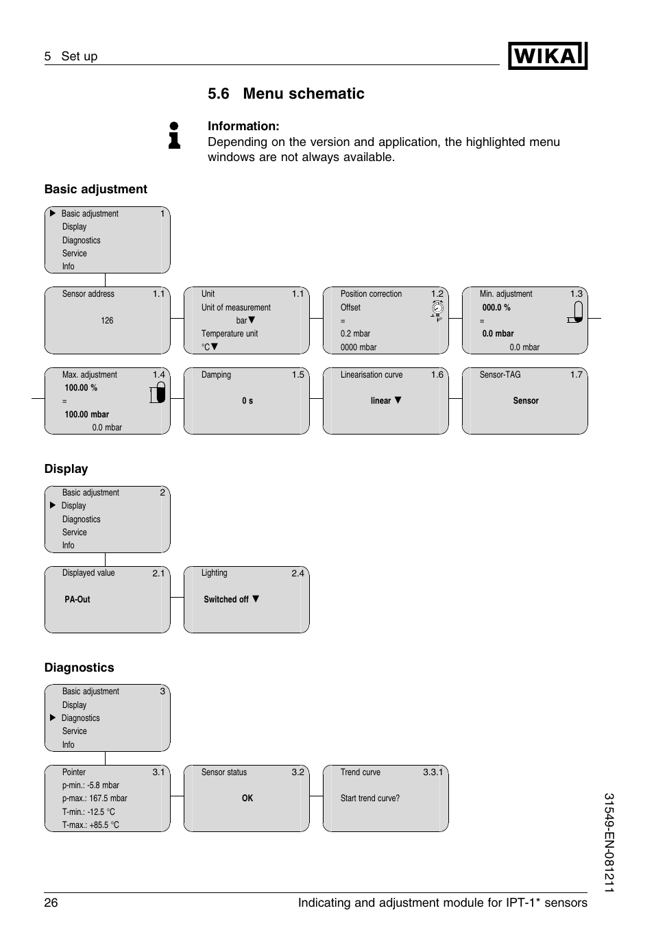 6 menu schematic, Display, Diagnostics | WIKA IPT-11 User Manual | Page 26 / 36