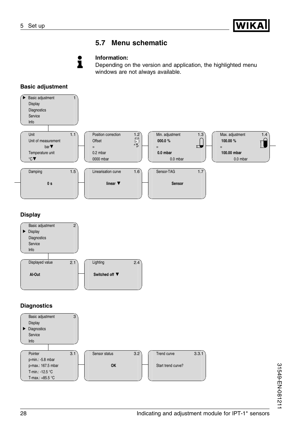7 menu schematic, Display, Diagnostics | WIKA IPT-11 User Manual | Page 28 / 36