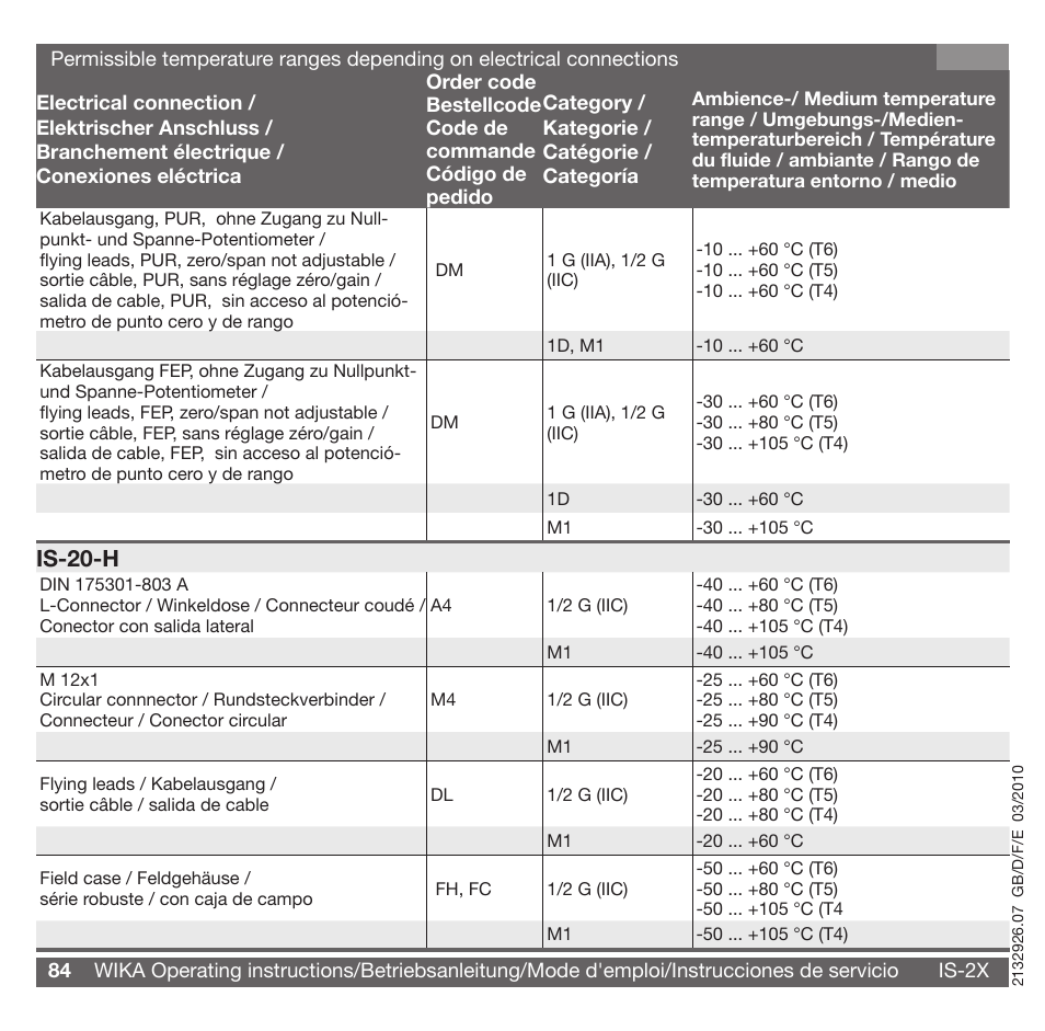 Is-20-h | WIKA IS-21-F User Manual | Page 43 / 43