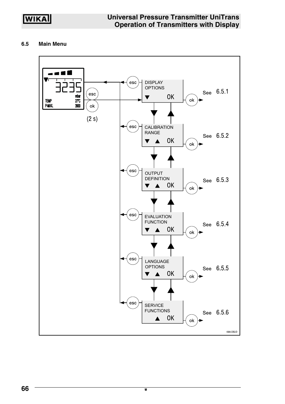 5 main menu | WIKA UT-11 User Manual | Page 27 / 42