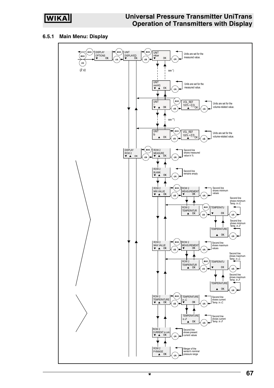 1 main menu: display | WIKA UT-11 User Manual | Page 28 / 42