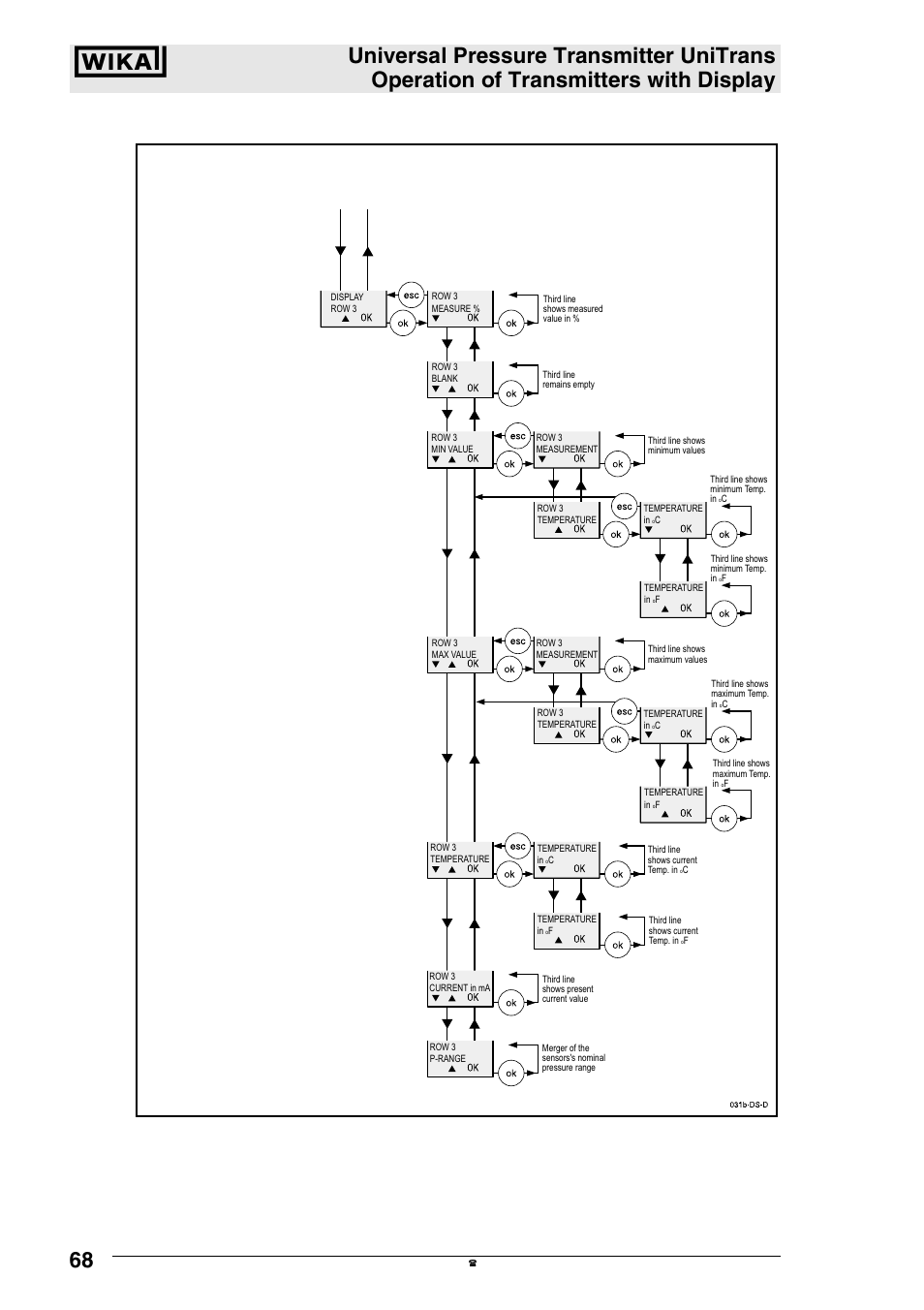 WIKA UT-11 User Manual | Page 29 / 42