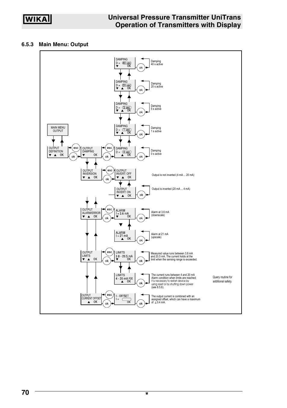 3 main menu: output | WIKA UT-11 User Manual | Page 31 / 42