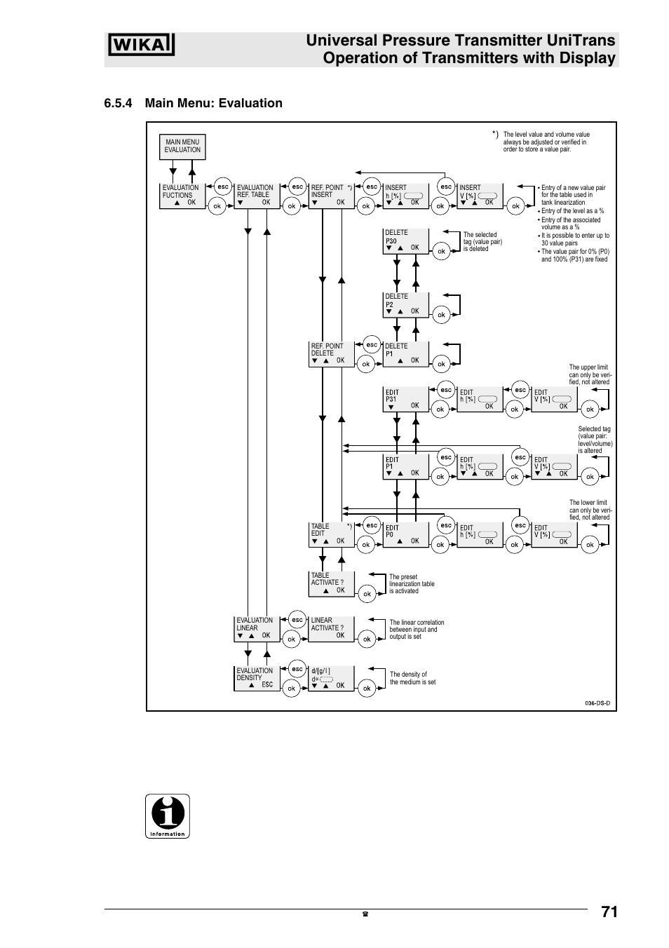 WIKA UT-11 User Manual | Page 32 / 42