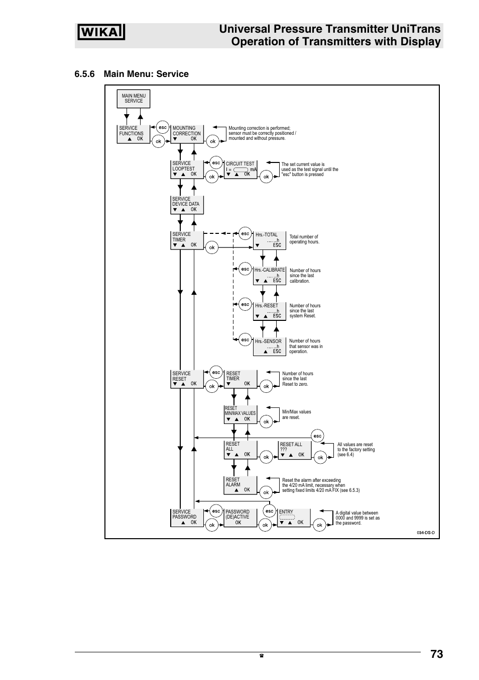6 main menu: service | WIKA UT-11 User Manual | Page 34 / 42