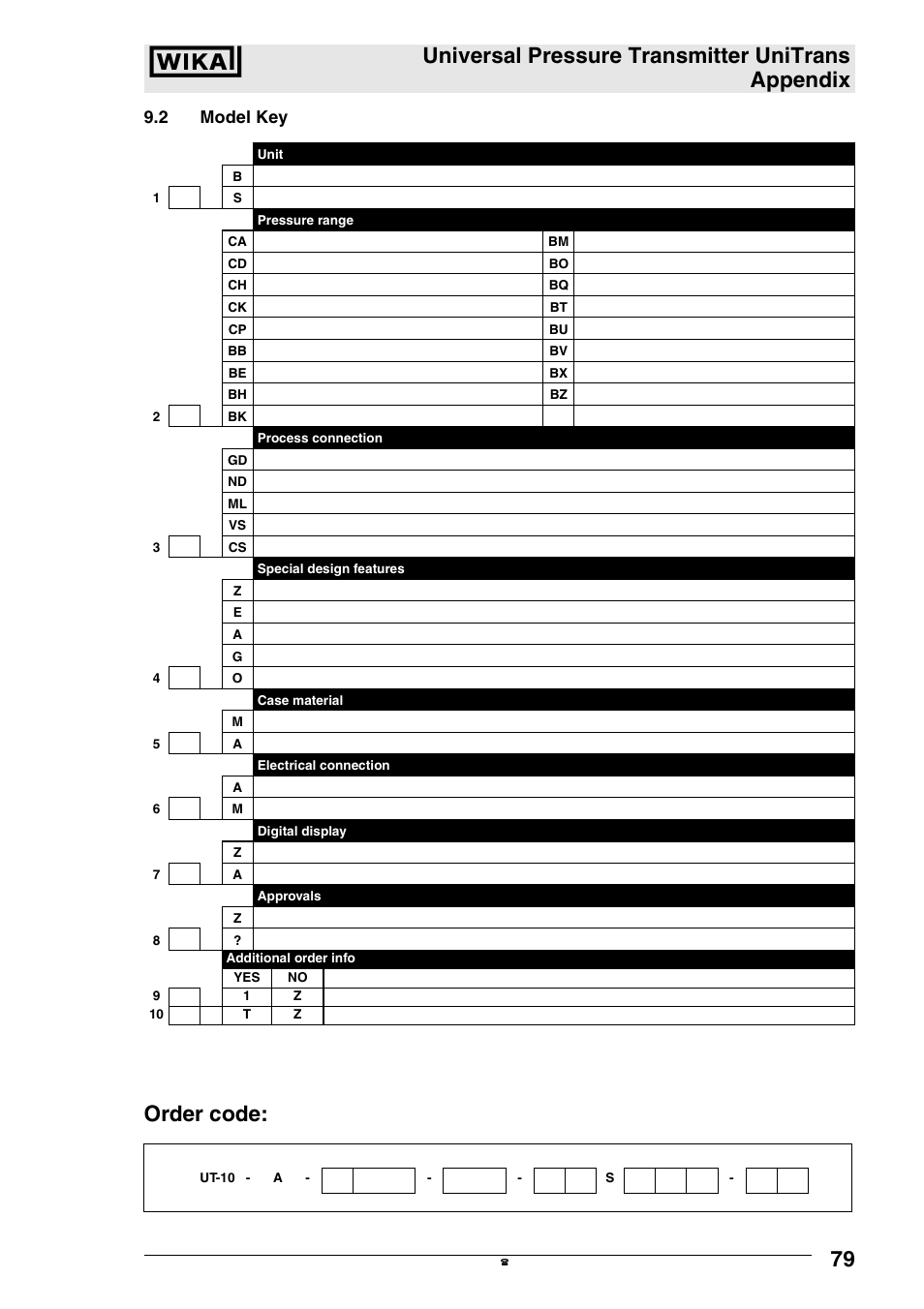 Universal pressure transmitter unitrans appendix, Order code, 2 model key | WIKA UT-11 User Manual | Page 40 / 42