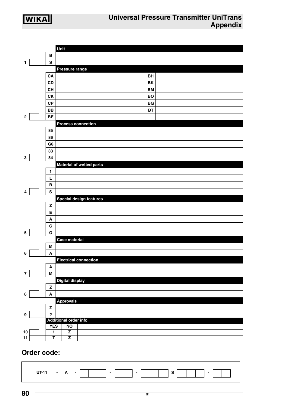 Universal pressure transmitter unitrans appendix, Order code | WIKA UT-11 User Manual | Page 41 / 42