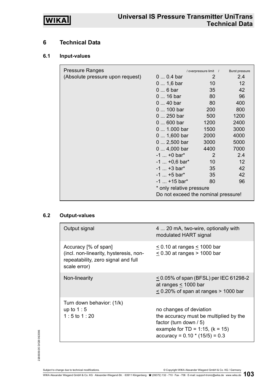 6technical data | WIKA IUT-11 User Manual | Page 28 / 78